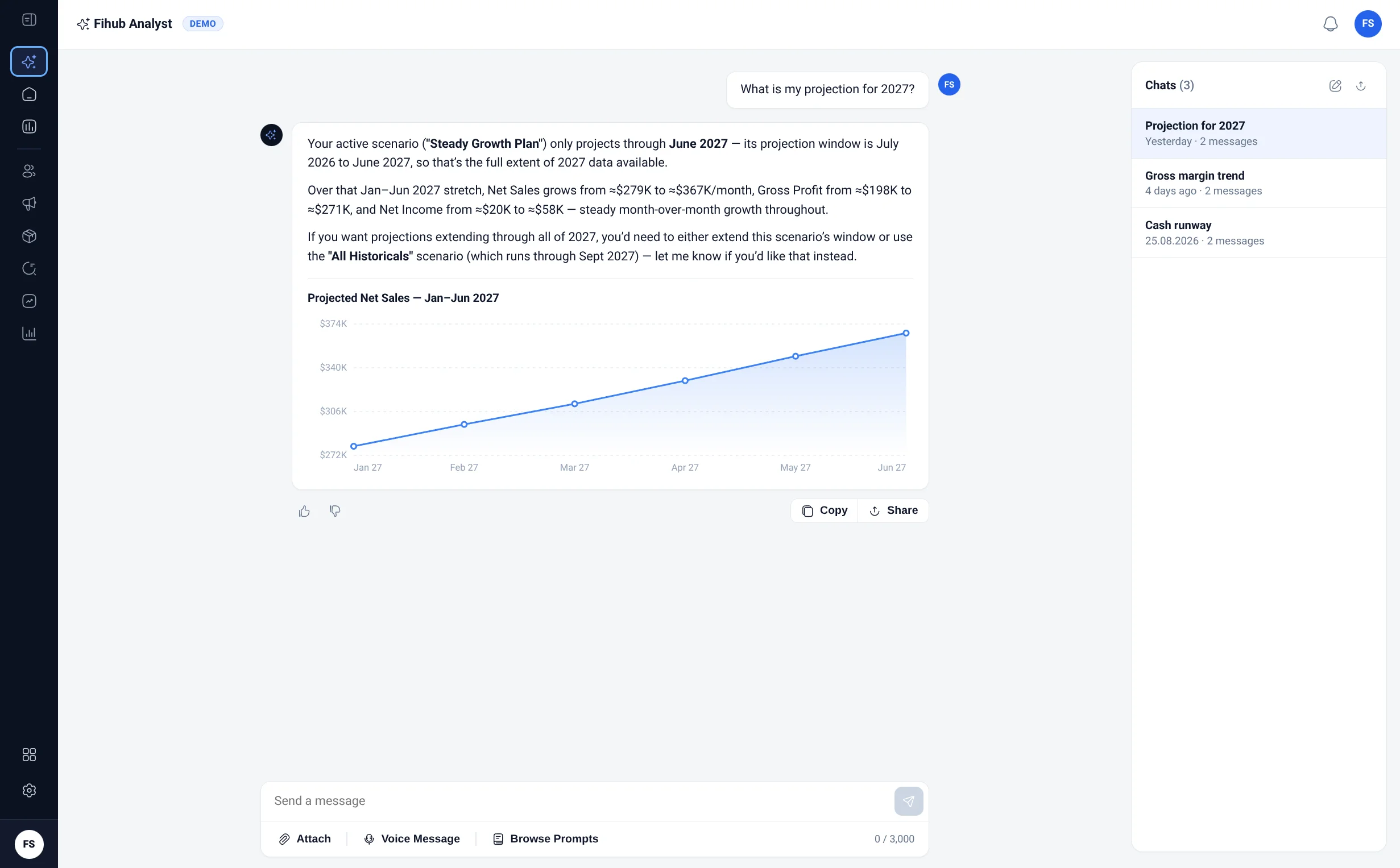 Fihub Analyst